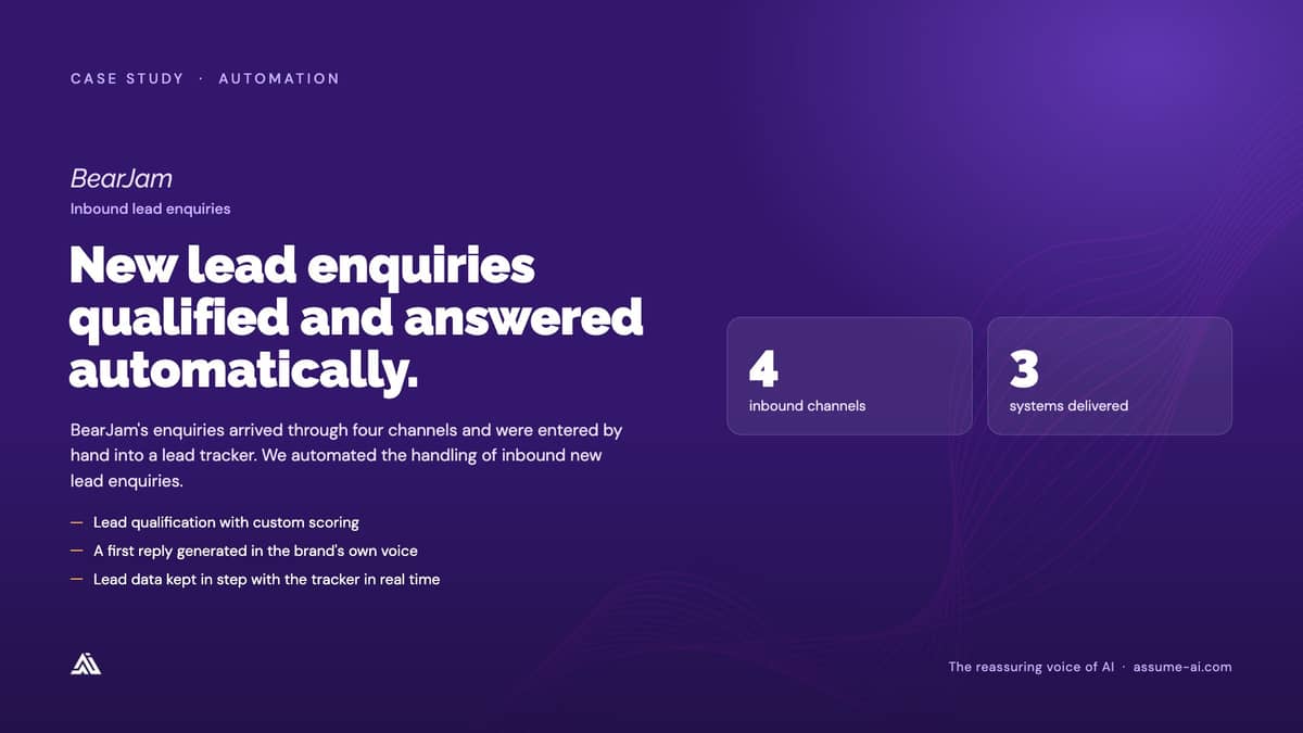 BearJam: Inbound lead enquiries, case study slide