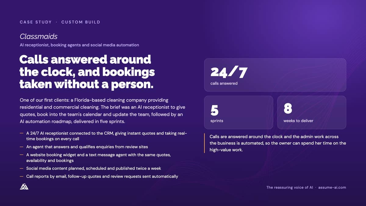 Classmaids: AI receptionist, booking agents and social media automation, case study slide