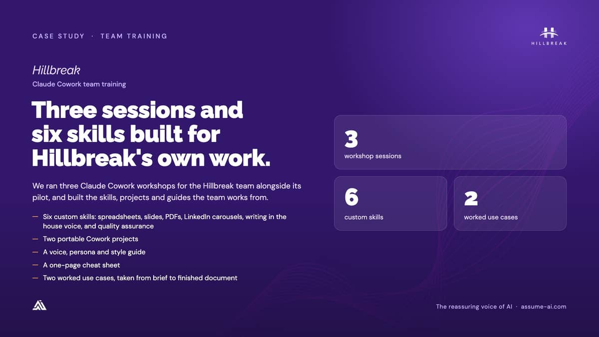 Hillbreak: Claude Cowork team training, case study slide
