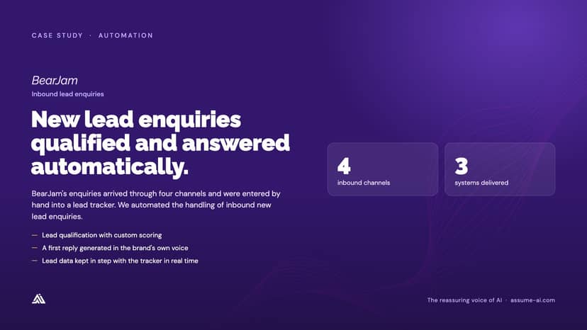 BearJam: Inbound lead enquiries, case study slide